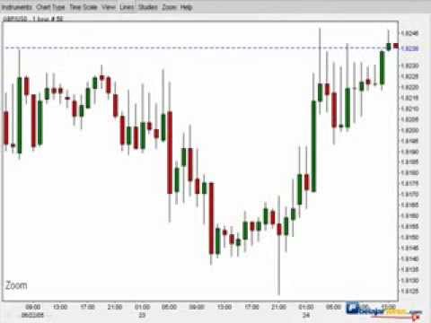 Analisa candlestick forex