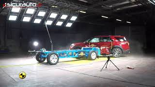Ford Explorer - 2019 - Crash test Euro NCAP