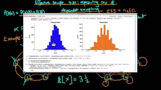 Effective sample size: representing the cost of dependent sampling