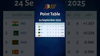 Asia Cup 2025 Points Table Updated Team Standings 24 September 2025