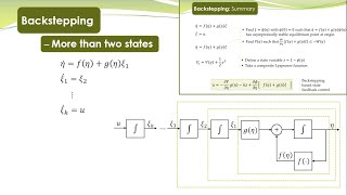 NCS - 41 - Bacstepping Control - General Case - more than two states