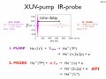 Ionization branching ratio control with a resonance attosecond clock, PART 1