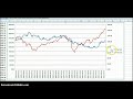 nasdaq