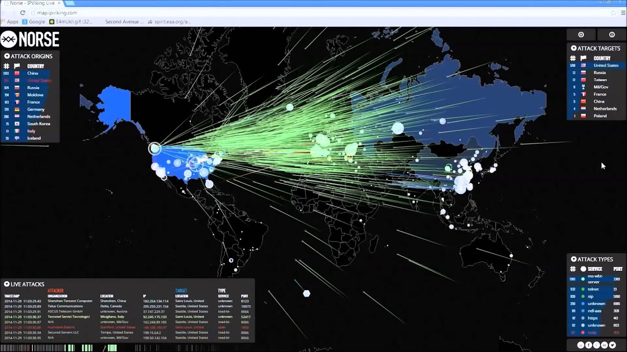 DDOS атака на сайт - инструменты и технологии - Cryptoworld 14 DDOS атака на сайт - инструменты и технологии - Cryptoworld 24