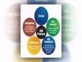 Houston SEO (832) 224-8077 Generate Sales Leads In Days