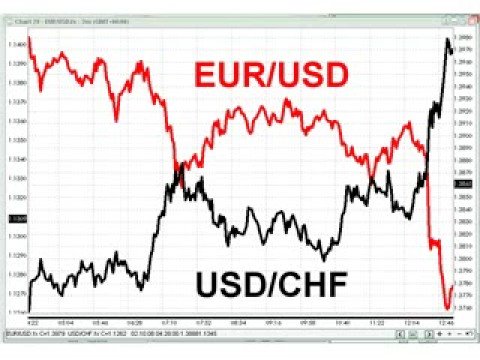 Forex risk aversion definition