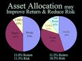 Real Estate Financial Planning