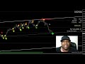 Forex Videos 28 FOREX: HUNDREDS OF PIPS IN A FEW HOURS