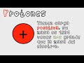 Protones, neutrones y electrones