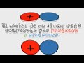 Protones, neutrones y electrones
