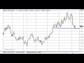Natural gas Technical Analysis for May 10, 2013 by FXEmpire.com
