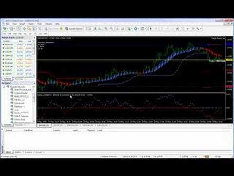 Forex russian