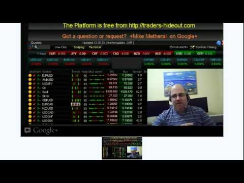 Vladimir's forex signals & mentoring club