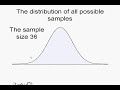 Statistics is easy: Confidence Interval