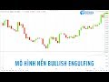 Mô hình nến Bullish Engulfing: Xác định mô hình, điểm vào lệnh chính xác, Stop Loss, Take Profit