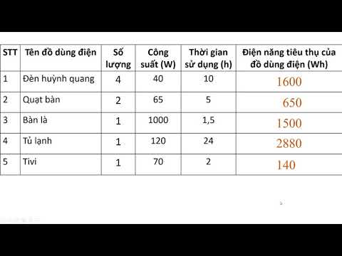 công nghệ 8 Thực hành tính toán điện năng tiêu thụ của gia đình trong một tháng cùng THCS Võ Thành