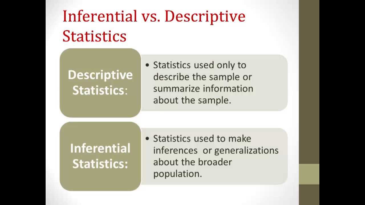 1 What Are Descriptive Statistics and How