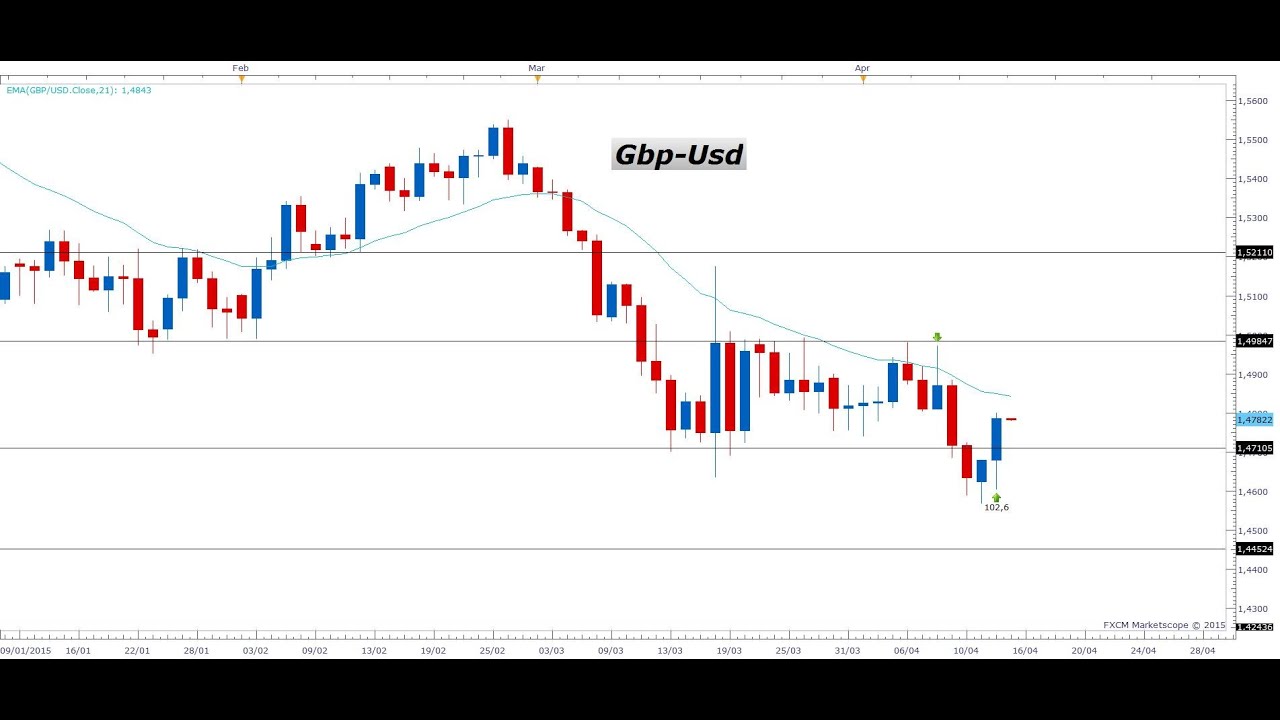 R get forex data