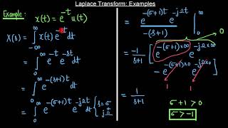 Lecture 16 Module 2 Laplace Transform Numerical. Can two Signals have the same Laplace Transform?