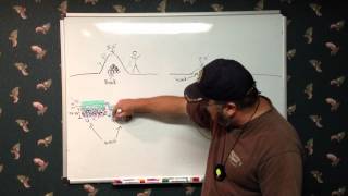 Permaculture with Jack Spirko Part 9 - Hugelkultur Basics