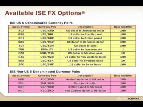 fx options video