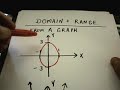 Domain