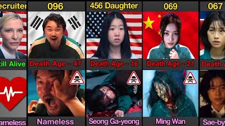 Every Squid Game Playersnname Age Country Death Photo Season 4 Spoiler