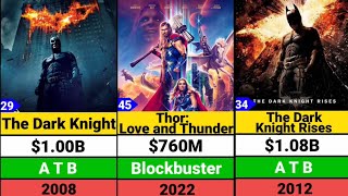 Christian Bale Hits And Flop Movie List | The Dark Knight | Thor Love And Thunde