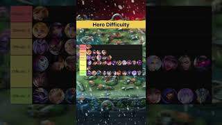 Mlbb Hero Difficulty Tier 6-10 Only Pros Can Master L