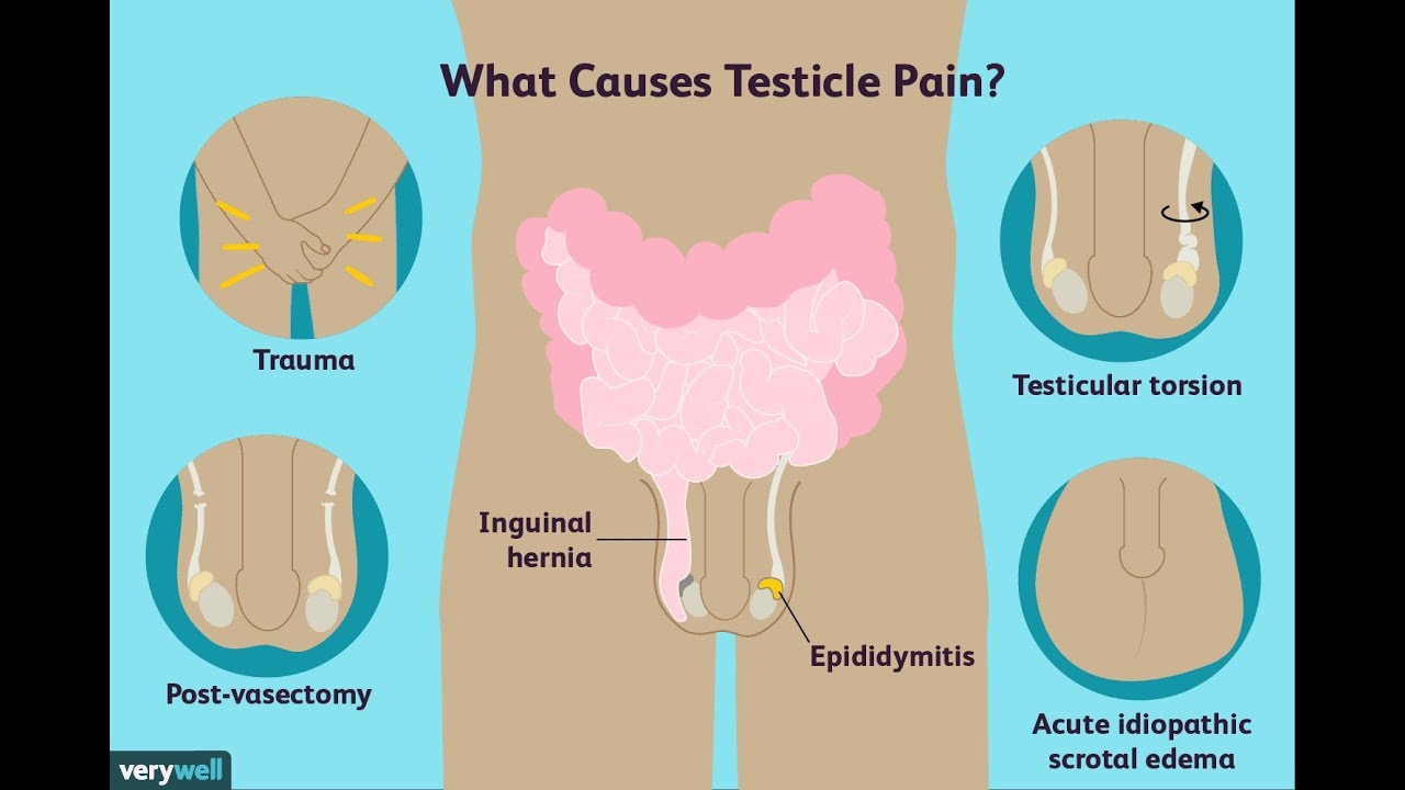 Swollen left anus under skin