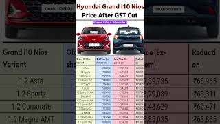 Hyundai Grand I10 Nios Price After Gst Cut
