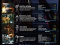 10,000% Vex Armor Damage.......Unlimited Growing Power Returns