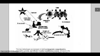 Gov. Weather Manipulation Proof Skeptic?