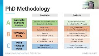 Use of Various Musical Activities in Dementia Care - Dr. Sarah Crabtree CIMTR lecture 24-25