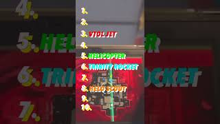 Ranking 10 Cod Killstreaks Without Knowing The Next One