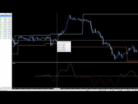 Запрещенная стратегия форекс