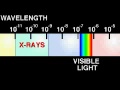 How X Ray Cathode Tubes Work