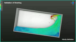 CFD SW E8IGHT Validation of Sloshing in NFLOW SPH