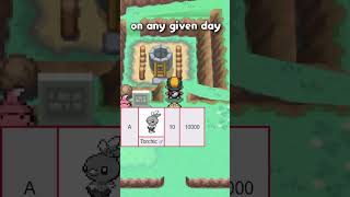 Torchic Was Ahead Of Its Time