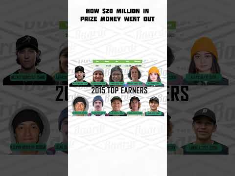 Analyzing $20 Million in Skateboarding Prize Money Payouts