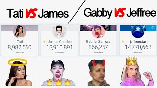 Tati And James Charles Live Sub Count
