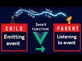 Vue.js 3  | Understanding  How to Pass Data From Child to Parent With Emit Function