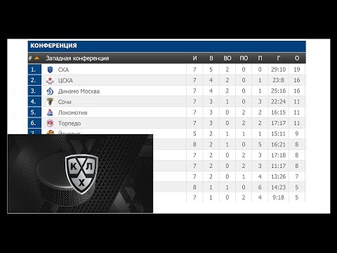 КХЛ сезон 2018/18: новости, расписание, турнирная таблица Континентальной Хоккейной Лиги КХЛ сезон 2018/18: новости, расписание, турнирная таблица Континентальной Хоккейной Лиги