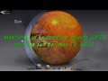 Monitoring Of Unidentified Objects Ufo Near The Sun For May ...