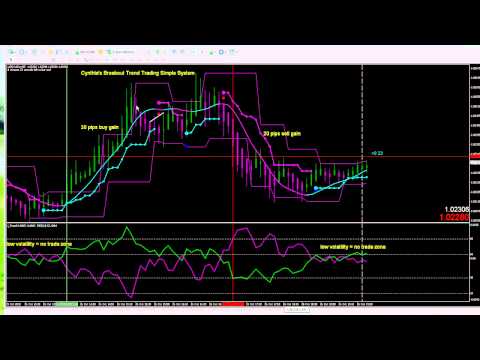 cynthias breakout trend trading simple system