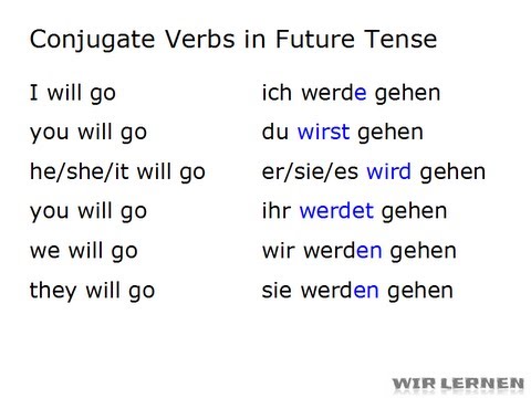 Learn German: Conjugate Verbs in Future Tense (such as ...