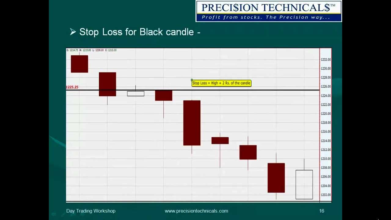 Future and option trading in tamil