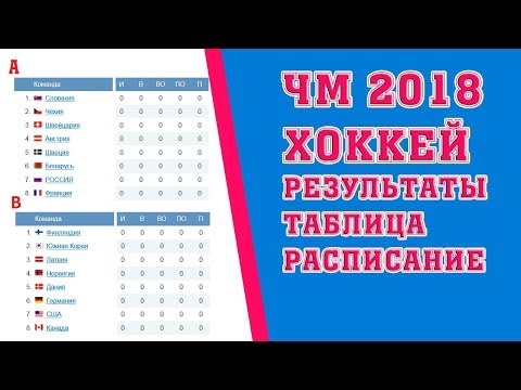 Хоккей. Чемпионат мира 2018. Результаты. Расписание. Таблица. Россия - Австрия. Хоккей. Чемпионат мира 2018. Результаты. Расписание. Таблица. Россия - Австрия.