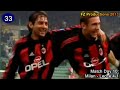 shevchenko