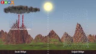 8.Sınıf 1.Ünite(Mevsimler ve İklim) Rüzgar Oluşumuyla ilgili 3D Animasyonu